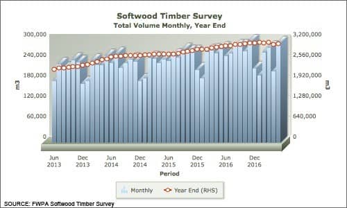 stats july 8