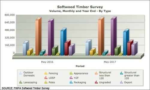 stats july 9