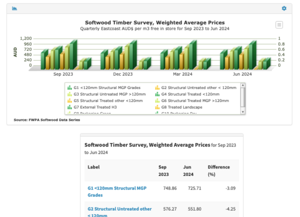 FWPA Data Dashboard Public Access (TEST)