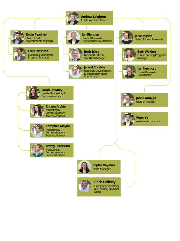 FWPA org chart mobile 24 April 2025
