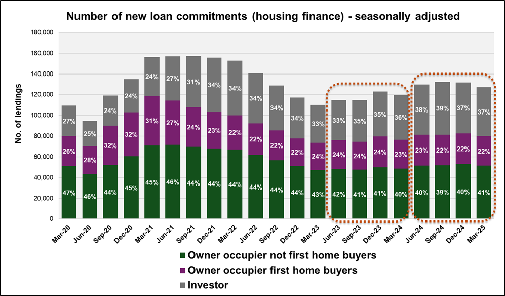 Figure 1 number of new loan commitments