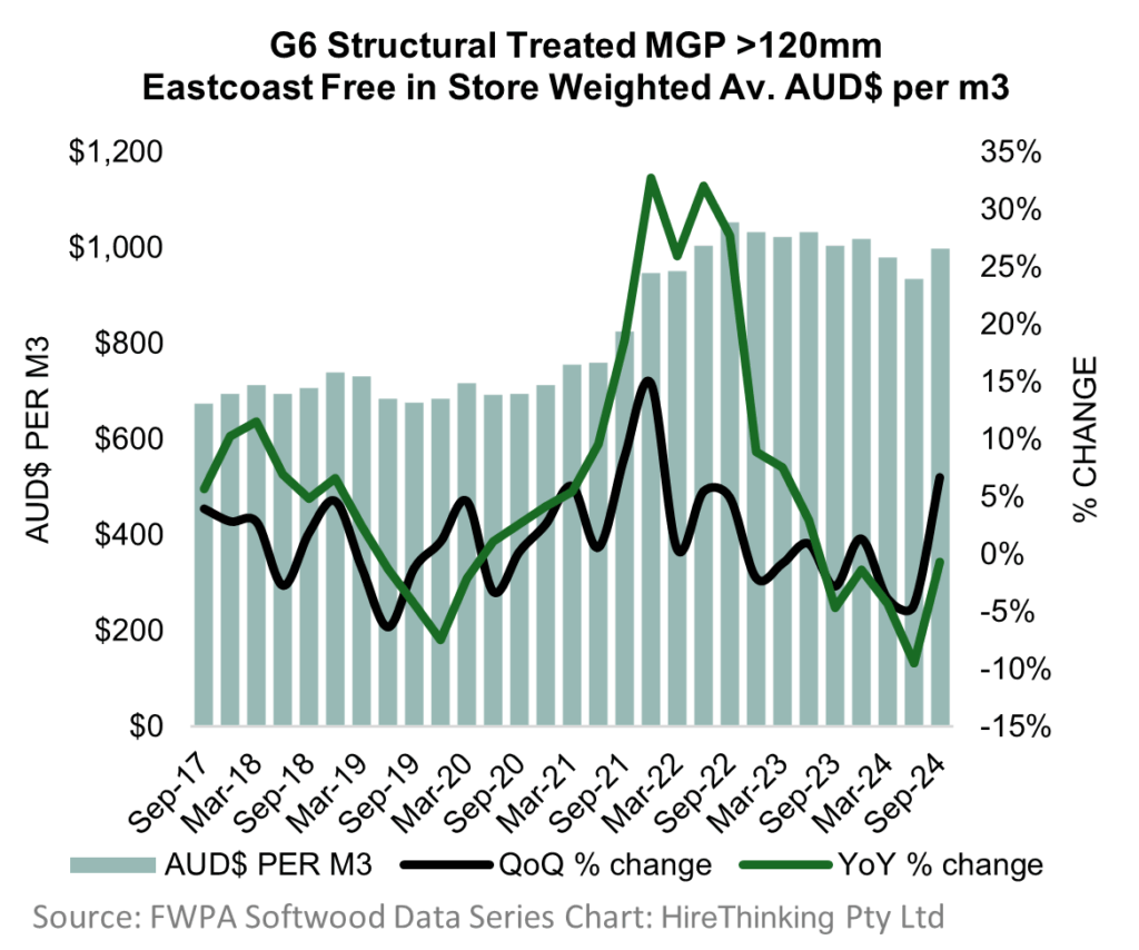 G6 structural treated MGP