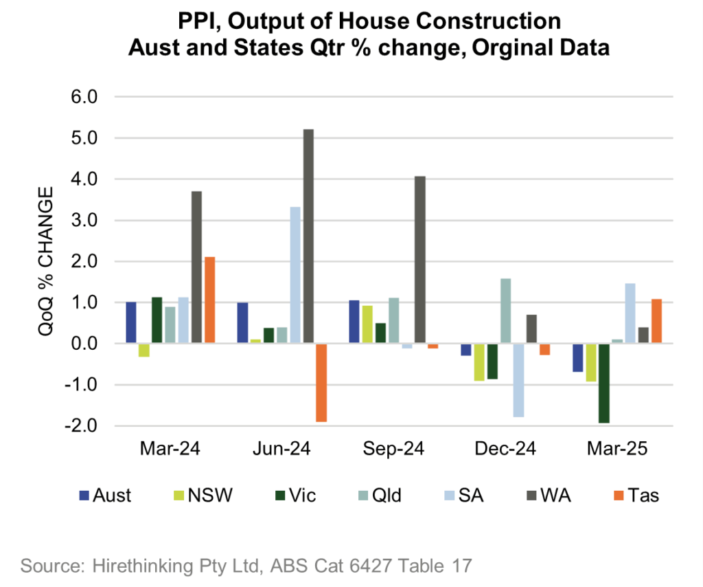 PPI output of house construction