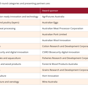 2023_round_categories_presenting_partners 2023_round_categories_presenting_partners
