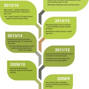 Tree-Timeline-4-scaled Tree-Timeline-4-scaled